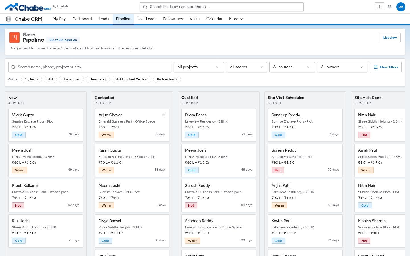 Chabe CRM pipeline board with leads grouped by stage
